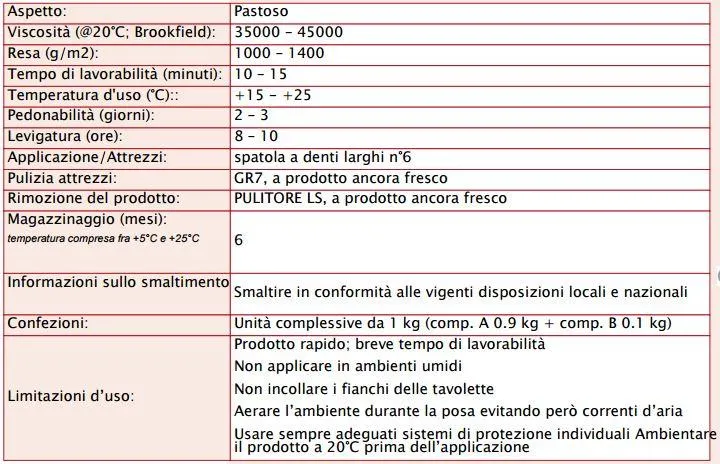 Colla Pelpren RR adesivo bicomponente poliuretanico per riparazioni rapide