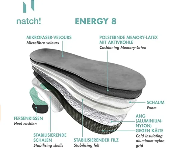 Natch! Energy 8 Motion insole